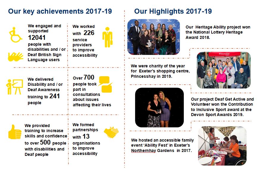 Our Key achievements for 2017 - 2019 including supporting 12041 people with disabilities and or Deaf people and our highlights inclduing winning the National Lottery Heritage award and being Princesshay chairy of the year.