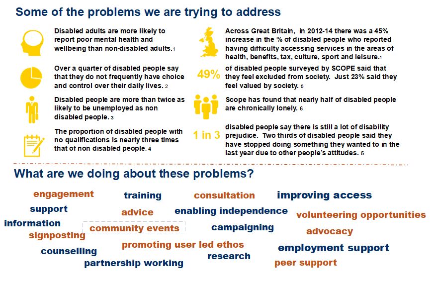 Some of the problems we are trying to address like poor mental helath, unemployment and access to services and what we are doing about these, including training, consultation and employment support.