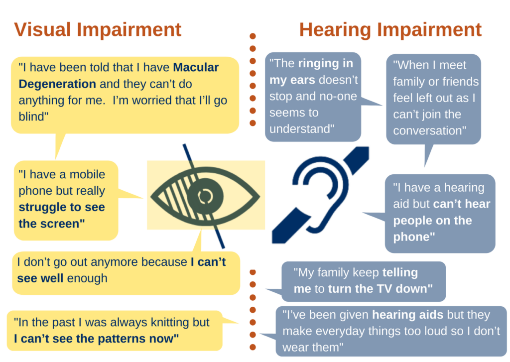 A diagram showing the different reasons why someone might contact us for advice and support for sensory loss, including macular degeneration and Tinitus