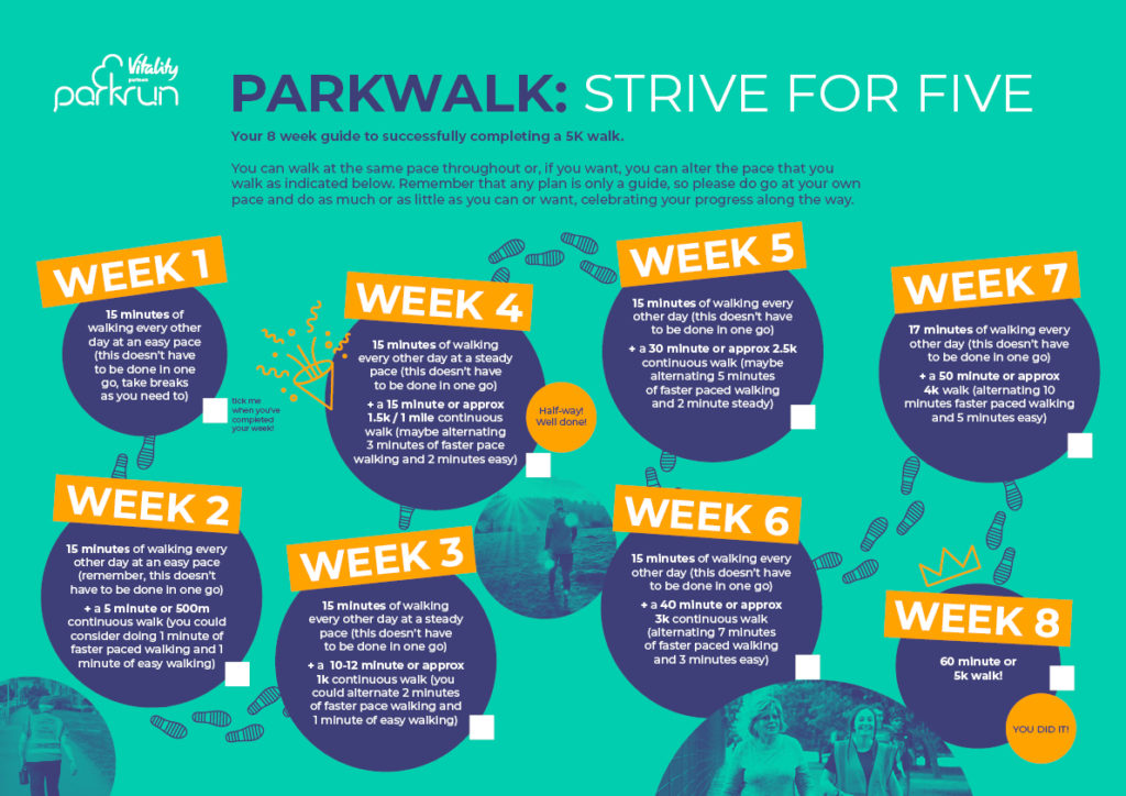 Image shows a breakdown of the 8 week guided program for Parkwalk Strive for 5