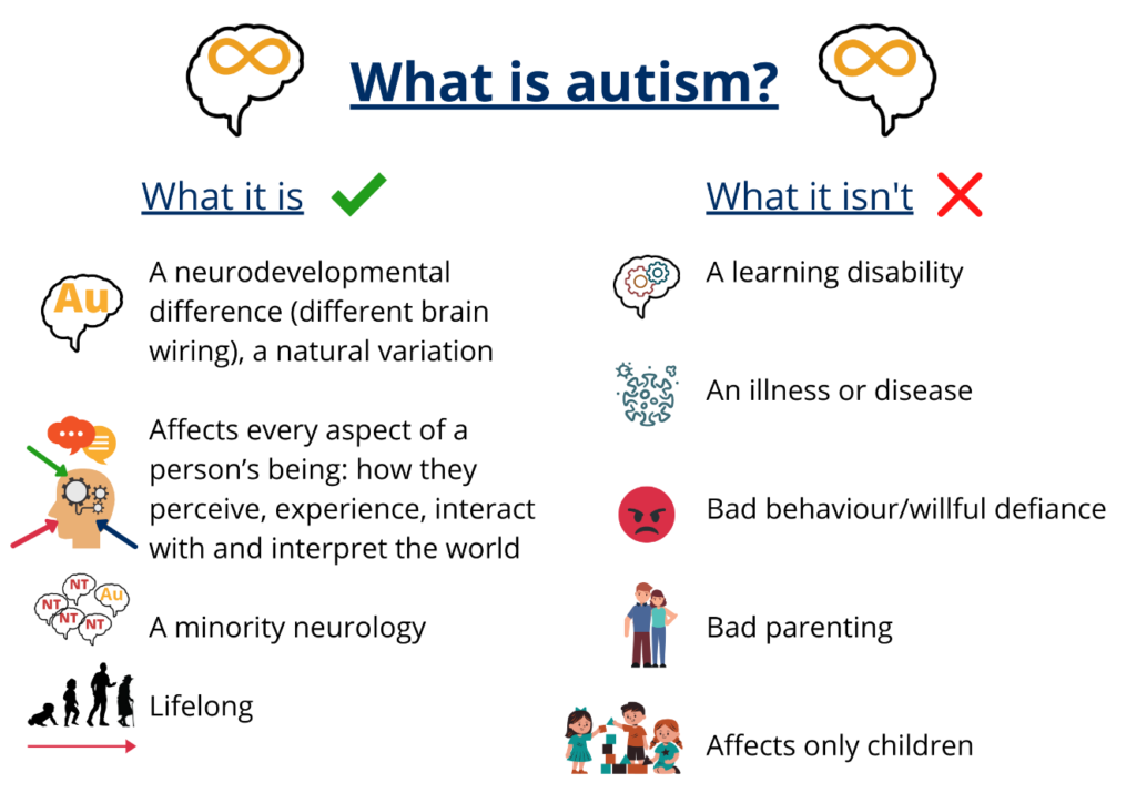 What is autism? A neurodevelopmental difference that affects every aspect of a persons being.