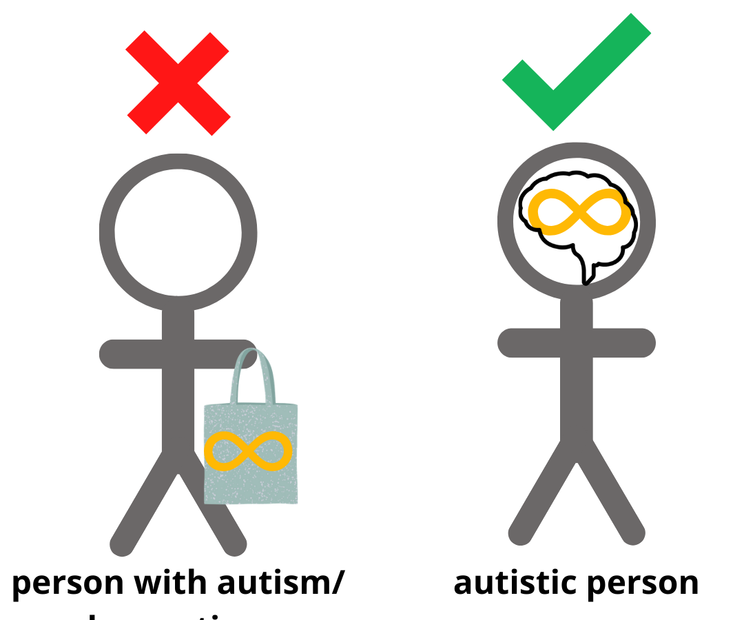 image shows a person carrying their autism in a bag, second image has a person with their autism in their head - this is correct, it is part of who they are.