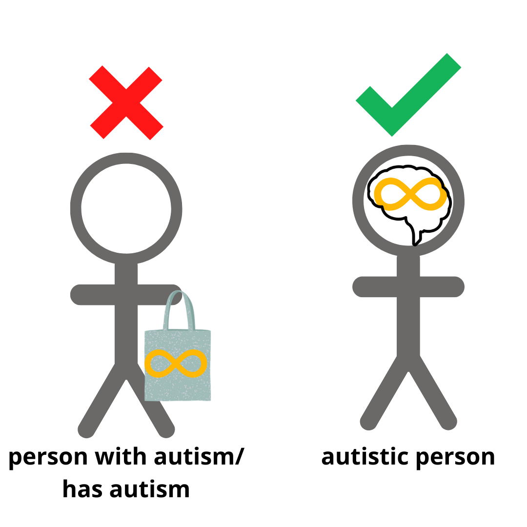 image shows a person carrying their autism in a bag, second image has a person with their autism in their head - this is correct, it is part of who they are.